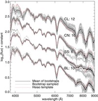 CSP DR1 Spectroscopy Released