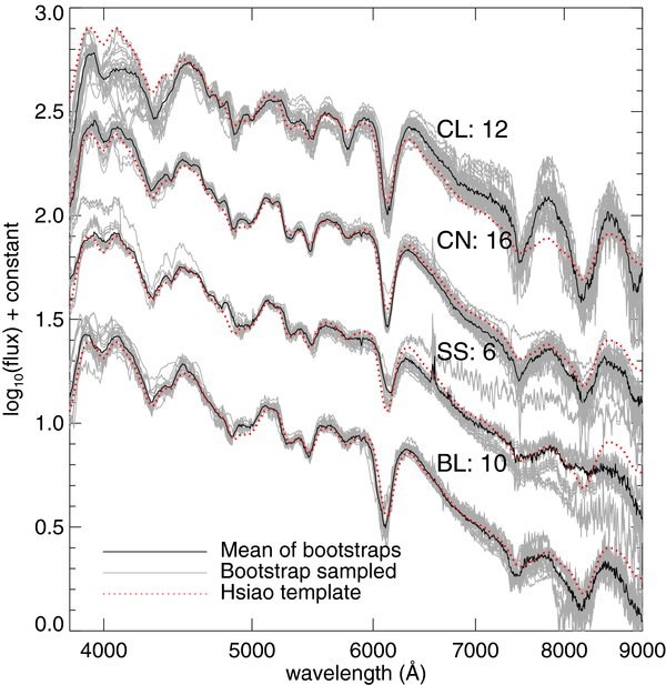 CSP DR1 Spectroscopy Released CSP DR1 Spectroscopy Released