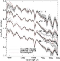 CSP DR1 Spectroscopy Released