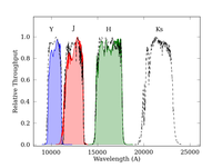 CSP NIR Filters Now Available