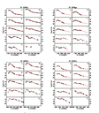 CSP DR2 Photometry Released