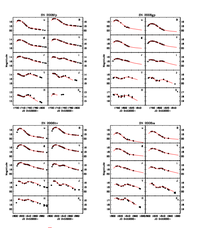 CSP DR2 Photometry Released