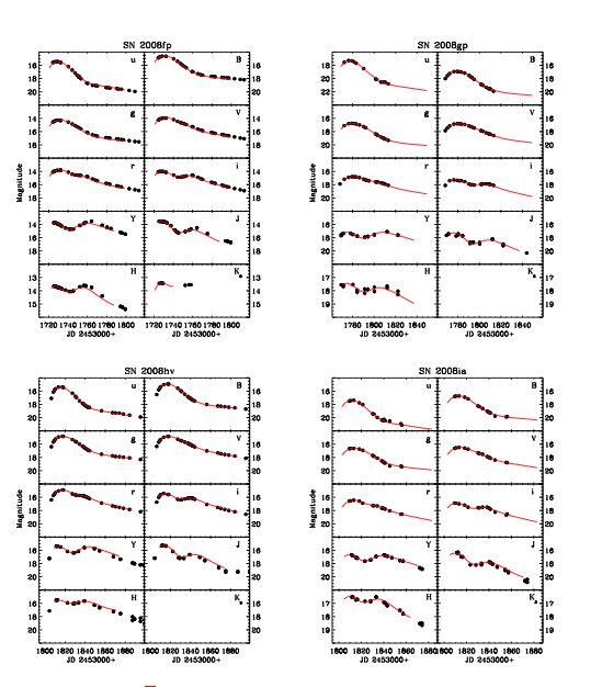 CSP DR2 Photometry Released CSP DR2 Photometry Released