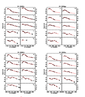 CSP DR2 Photometry Released